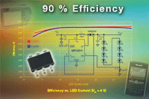 SiP12510、SiP12511