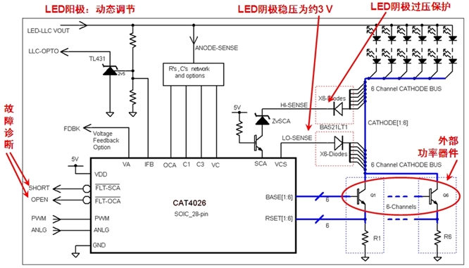 圖2:基于安森美半導體CAT4026的大尺寸LED背光液晶電視多通道線性側(cè)光方案