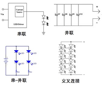 圖1:常見的LED排列方式