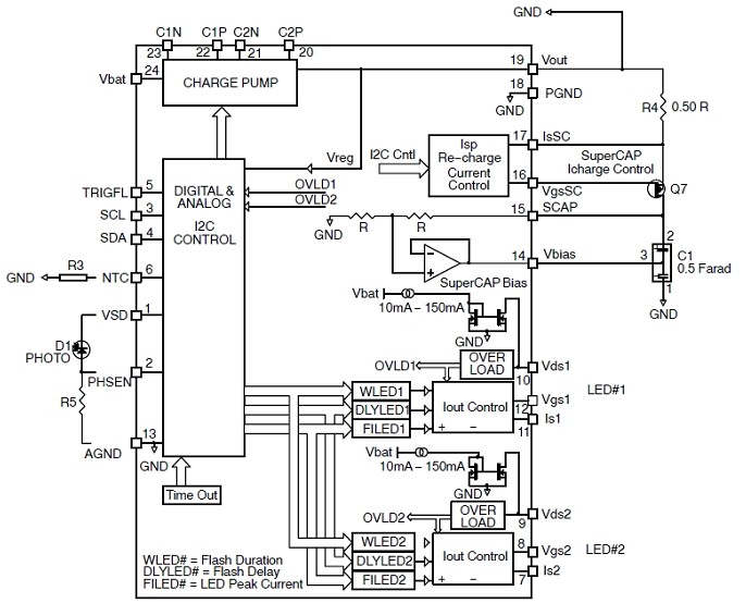 圖：NCP5680的簡化功能框圖