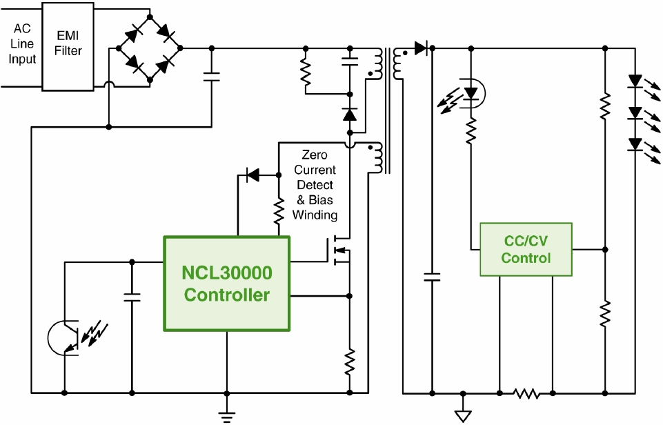 圖1:基于NCL30000的單段式CrM反激LED驅(qū)動器GreenPoint®參考設(shè)計簡化框圖