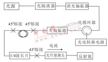 光纖電流感測光路系統(tǒng)