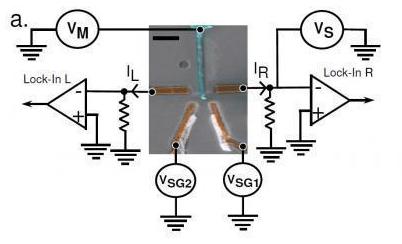 量子糾纏首次在電晶體線(xiàn)路中完美實(shí)現(xiàn)