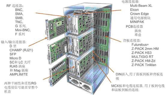 基站控制器、移動交換網(wǎng)絡(luò)和網(wǎng)關(guān)支持節(jié)點之間的典型互聯(lián)