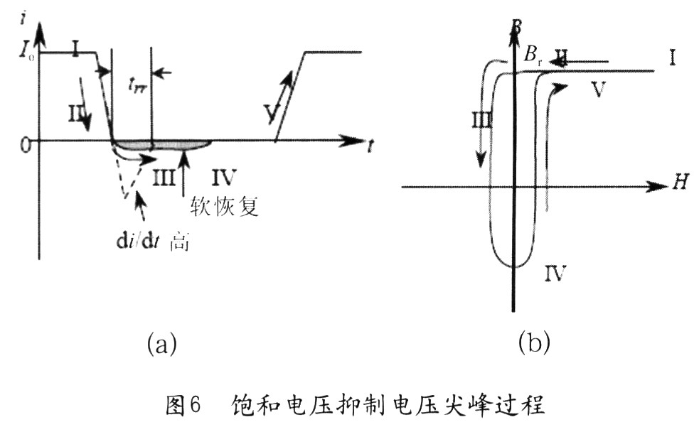 當二極管導通時，流過電流Io(圖6(a)中&ldquo;I&rdquo;)，