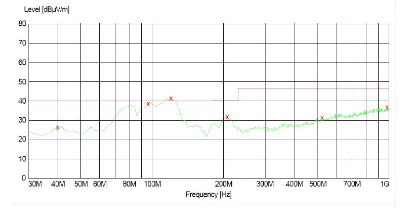 電源傳導(dǎo)、輻射整改案例分析