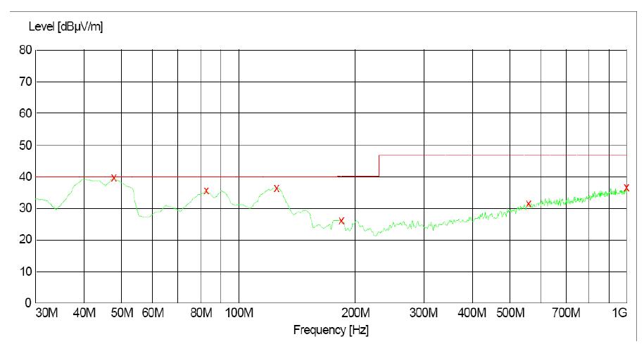 電源傳導(dǎo)、輻射整改案例分析