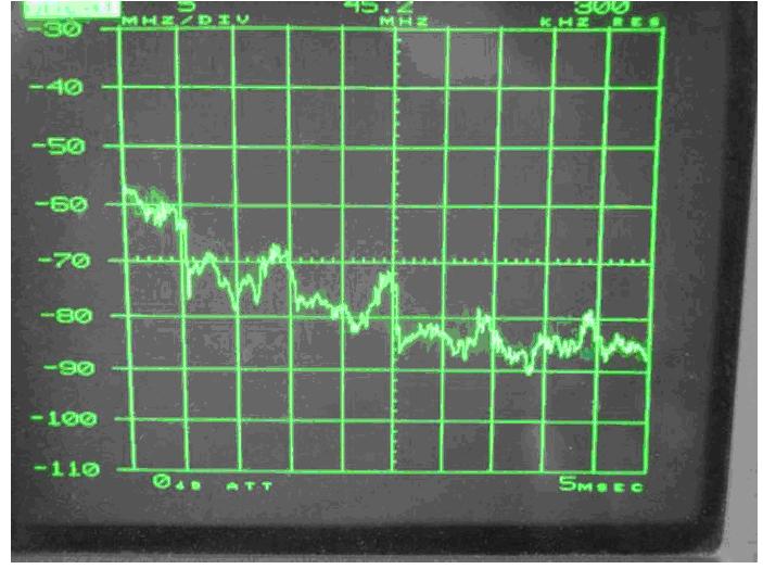 電源傳導(dǎo)、輻射整改案例分析