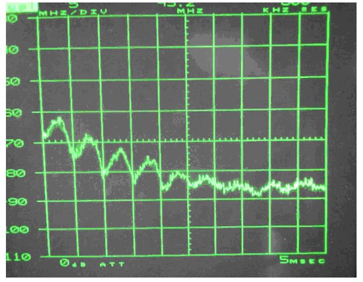 電源傳導(dǎo)、輻射整改案例分析