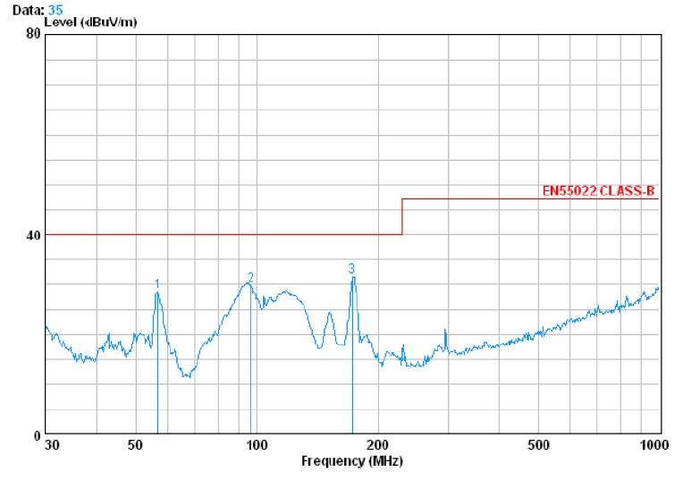 電源傳導(dǎo)、輻射整改案例分析