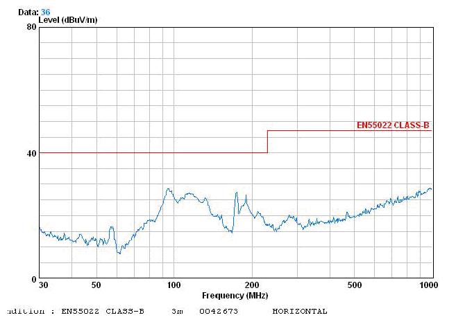 電源傳導(dǎo)、輻射整改案例分析