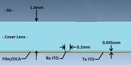 圖1：傳感器結(jié)構(gòu)參考。