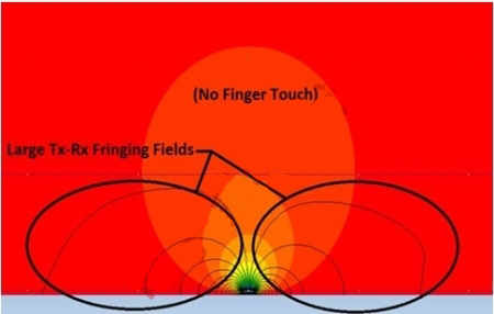 圖2：未觸摸狀態(tài)下的磁力線。