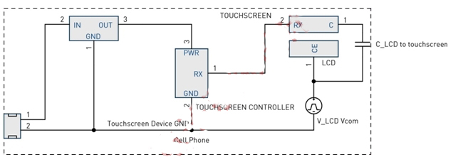 圖4：LCD Vcom干擾耦合模型。