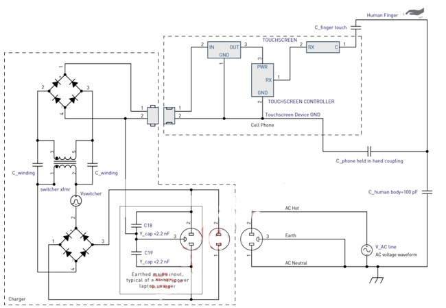 圖5：充電器干擾耦合模型。