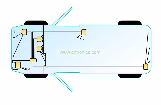 典型的分布式架構。