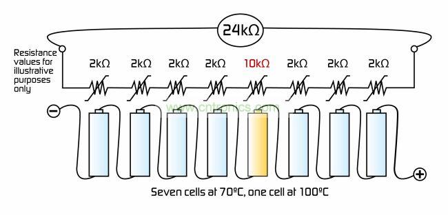 用于混合動力汽車和電動汽車電池模塊的熱指示陣列