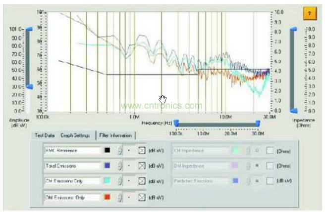 傳統(tǒng)測(cè)試儀獲得的總干擾、共模干擾和差模干擾