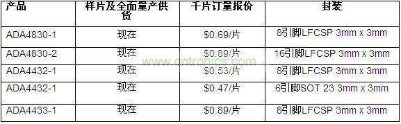 供貨、報價與配套產(chǎn)品