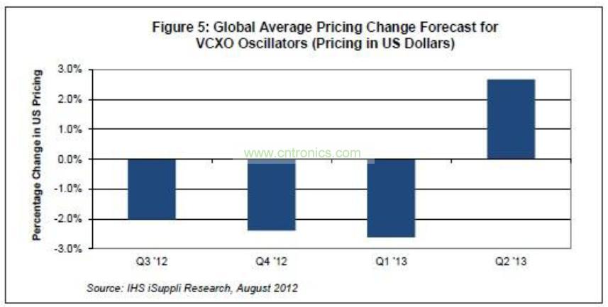 廠商別等了!電子元件價(jià)格下降帶來(lái)買進(jìn)機(jī)會(huì)