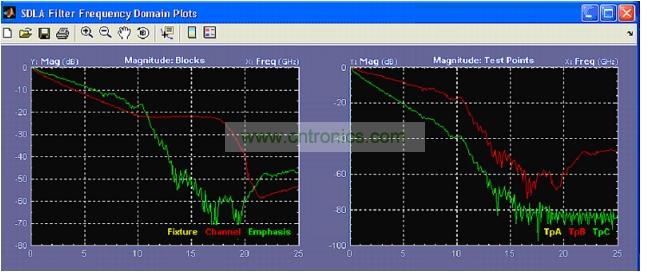 軟件工具，可以針對參考測試通道分析USB 3.0 通道效應(yīng)