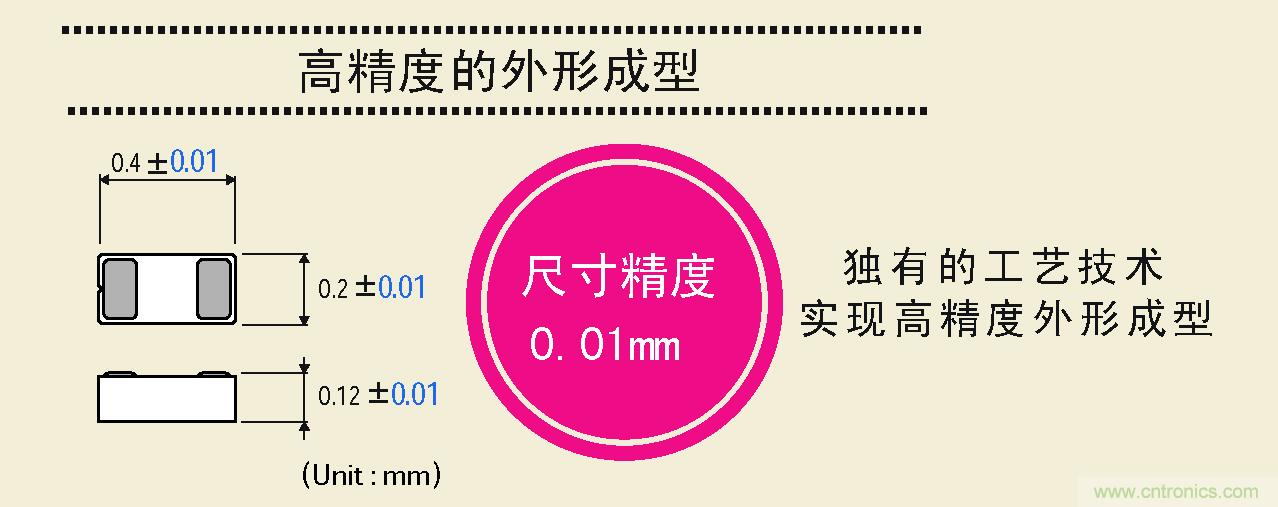 大幅度提高尺寸精度，可以實現(xiàn)高精度的外形成型