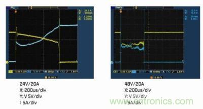 (a)額定電壓下的雙金屬片保護器。(b)2倍額定電壓下的雙金屬片保護器