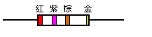 &ldquo;四色環(huán)&rdquo;讀數(shù)規(guī)則