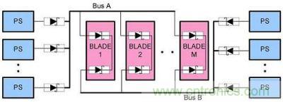 N+1 A、B 總線的OR