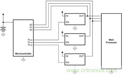 小型微控制器管理主處理器的電源排序，并實施電源管理