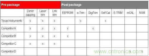 表1:修整方法總結(jié)