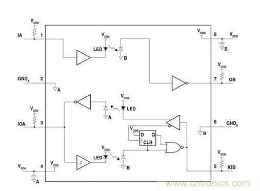圖1:CPC5903運(yùn)用