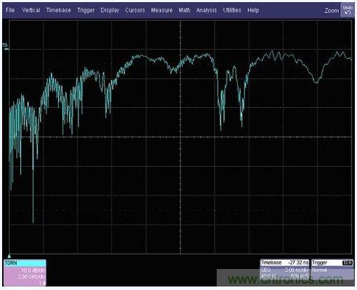 USB3.0帶有連接器線(xiàn)纜的差分回波損耗