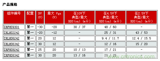 IR新款超小型功率MOSFET，可用于低功耗電子產(chǎn)品