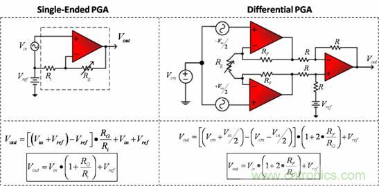 圖1:相應(yīng)傳輸函數(shù)的PGA 配置舉例