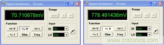 圖4:以 TINA Spice 中的“萬(wàn)用表”功能對(duì)圖 5 進(jìn)行分析