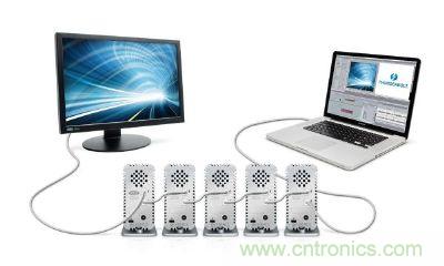 圖4：Thunderbolt使用的DisplayPort連接器不需授權(quán)金，可在單一接口處理視訊、數(shù)碼資料傳輸，使導(dǎo)入的料件成本(BOM)更低