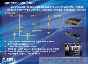 輸出紋波僅有5mV、效率高達(dá)93%的6A和3A同步降壓穩(wěn)壓器