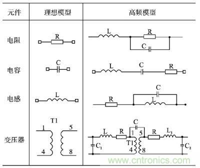 電阻、電容、電感及變壓器的高頻等效模型