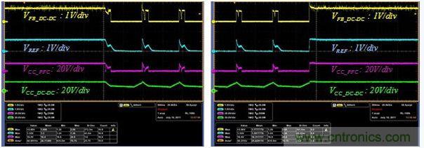 進入間歇工作(左圖)并返回到滿負(fù)載工作(右圖)