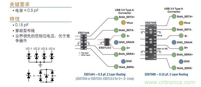 圖6:USB 3.0接口ESD保護