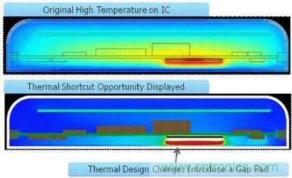 圖2：確定熱捷徑能引導設計人員做出改變，使散熱發(fā)生很大變化