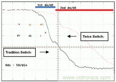 當TPS61161打開內(nèi)部MOSFET開關(guān)管時，MOSFET的漏源電壓VDS在很短的時間內(nèi)從高壓變成接近于零的低壓
