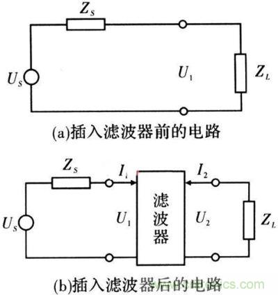插入濾波器前、后的電路
