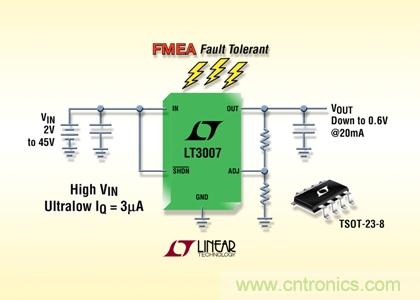 FMEA 容錯、45V、3&micro;A IQ、20mA、寬 VIN 和 VOUT 范圍的 LDO