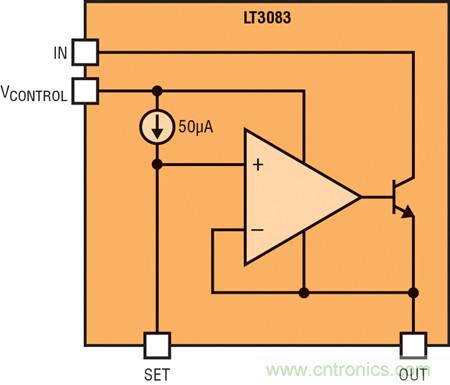 圖 1:LT3083 方框圖