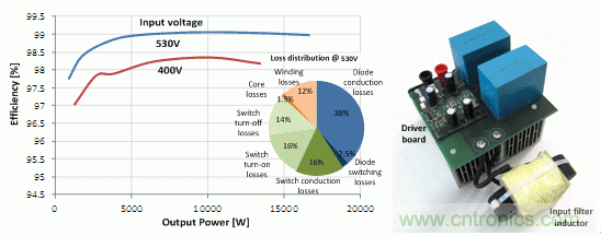 48 kHz 時(shí)的效率和驅(qū)動(dòng)損耗，以及原型圖