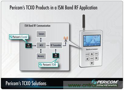 帶有溫度補(bǔ)償?shù)木w振蕩器(TCXO)產(chǎn)品系列
