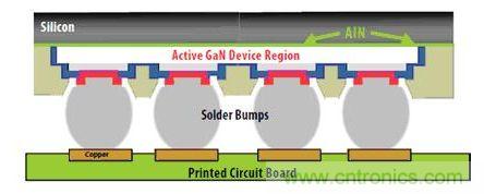 圖9：硅基GaN可以用作&ldquo;倒裝芯片&rdquo;。有源器件與硅基板相隔離，因此可以在劃片前實現(xiàn)完全密封