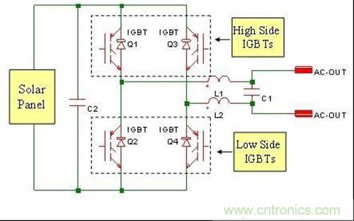 太陽(yáng)能逆變器的典型架構(gòu)